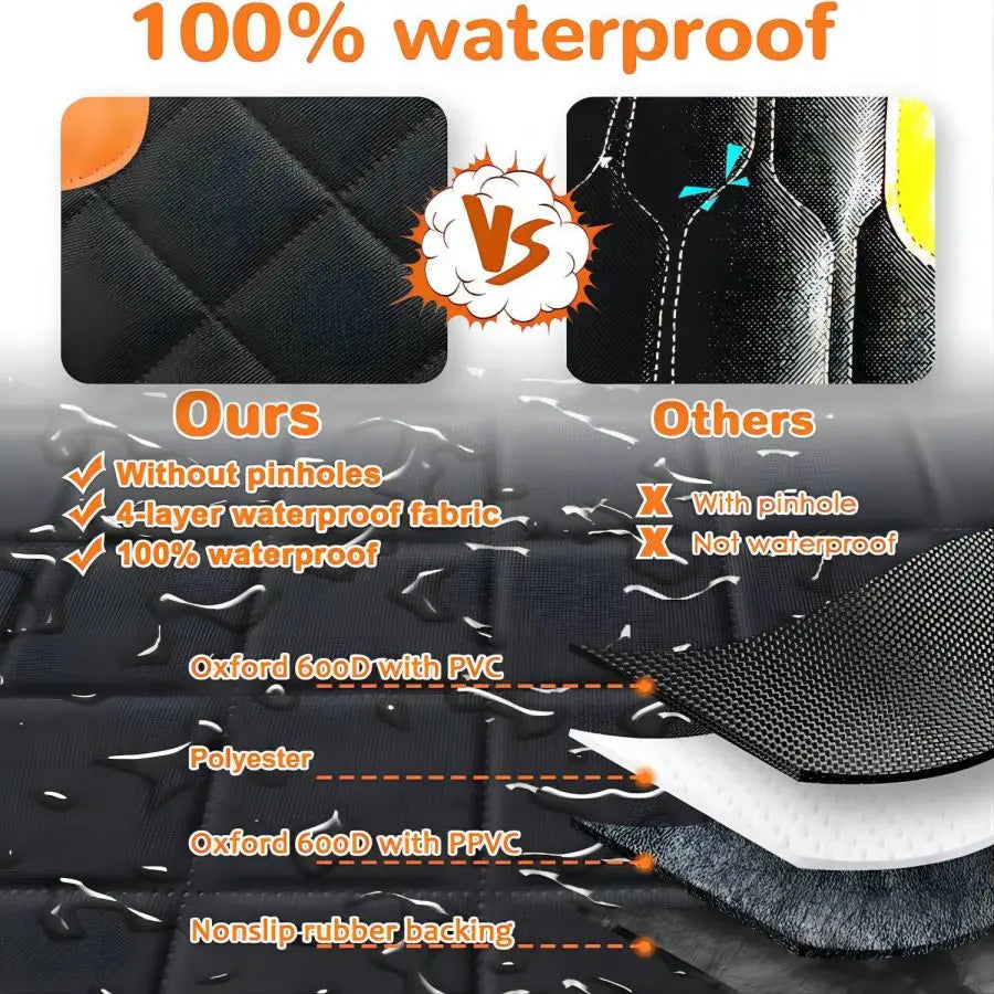Furmont waterproof pet cover comparison, showing layered Oxford fabric and nonslip rubber backing.